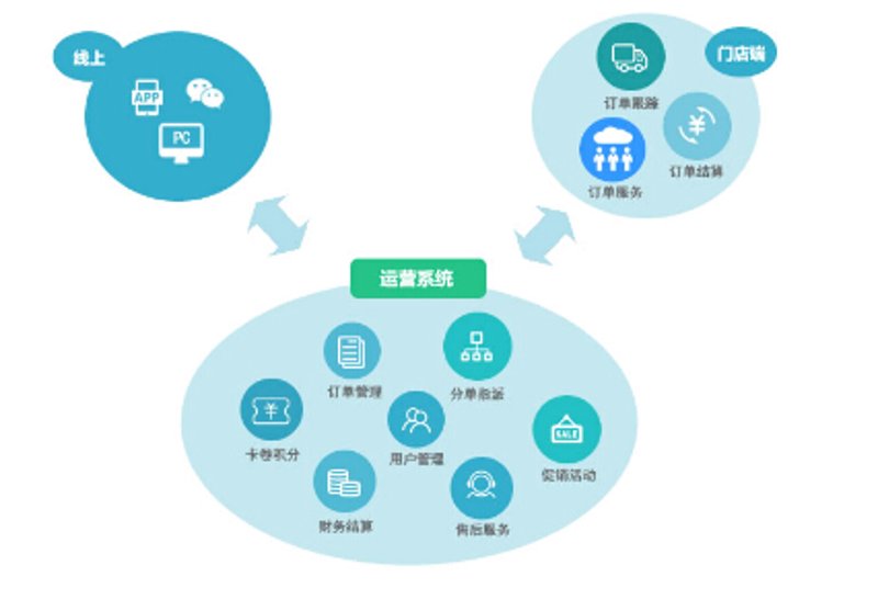 零素觉醒科技：选购全攻略